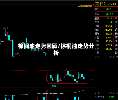 棕榈油走势回顾/棕榈油走势分析-第1张图片