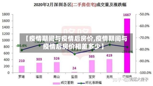【疫情期间与疫情后房价,疫情期间与疫情后房价相差多少】-第1张图片