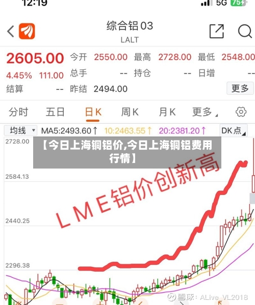 【今日上海铜铝价,今日上海铜铝费用行情】-第1张图片