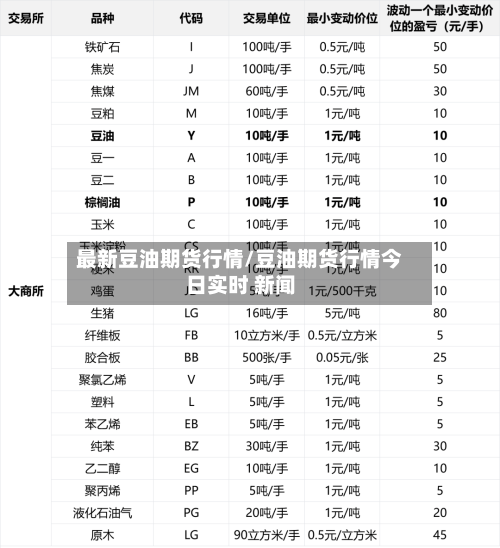 最新豆油期货行情/豆油期货行情今日实时 新闻-第1张图片