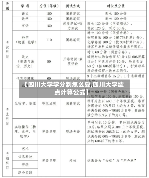 【四川大学学分制怎么算,四川大学绩点计算公式】-第1张图片