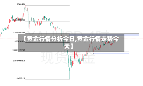 【黄金行情分析今日,黄金行情走势今天】-第1张图片