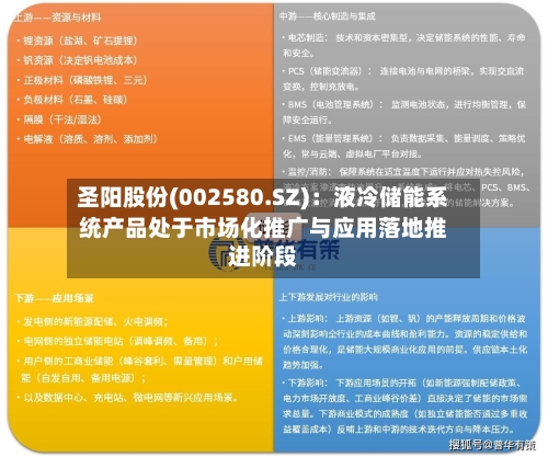 圣阳股份(002580.SZ)：液冷储能系统产品处于市场化推广与应用落地推进阶段-第1张图片