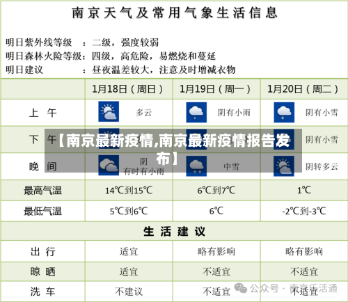 【南京最新疫情,南京最新疫情报告发布】-第2张图片