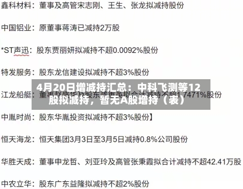 4月20日增减持汇总：中科飞测等12股拟减持，暂无A股增持（表）-第1张图片
