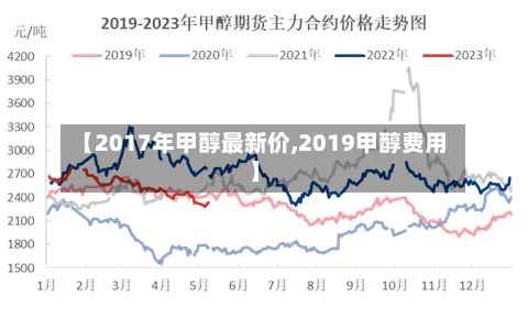 【2017年甲醇最新价,2019甲醇费用】-第3张图片