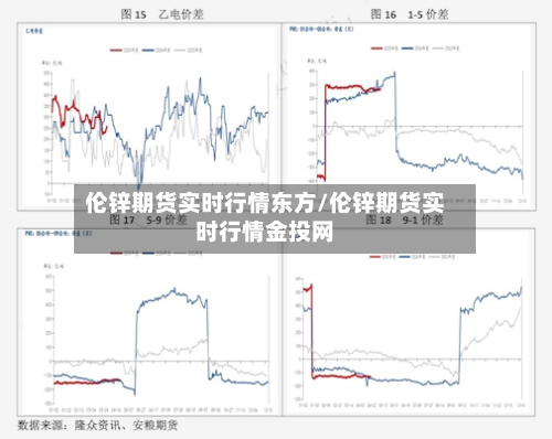 伦锌期货实时行情东方/伦锌期货实时行情金投网-第2张图片