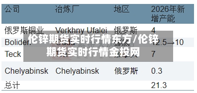 伦锌期货实时行情东方/伦锌期货实时行情金投网-第1张图片