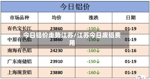 今日铝价走势江苏/江苏今日废铝费用-第2张图片