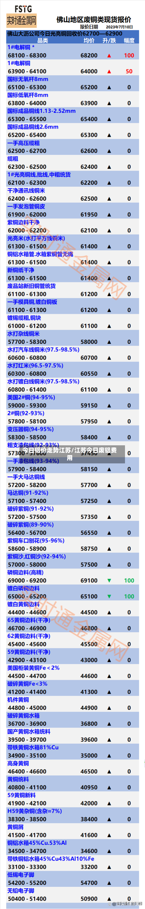 今日铝价走势江苏/江苏今日废铝费用-第3张图片