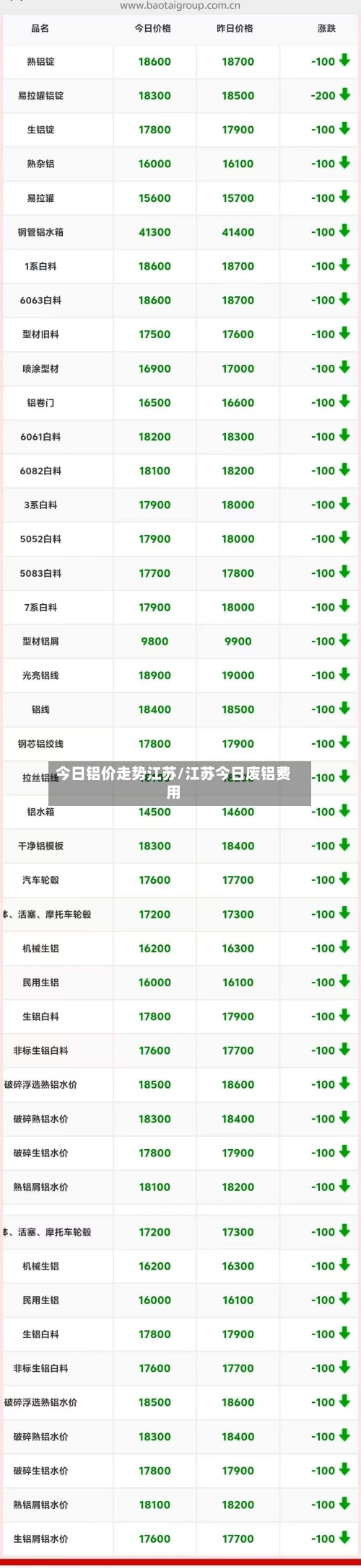 今日铝价走势江苏/江苏今日废铝费用-第1张图片