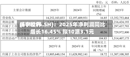咸亨世界(605056.SH)：2025年净利润同比增长16.45% 拟10派3.1元-第1张图片