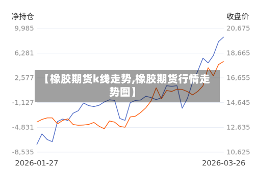 【橡胶期货k线走势,橡胶期货行情走势图】-第1张图片