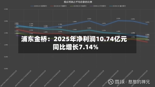 浦东金桥：2025年净利润10.74亿元 同比增长7.14%-第2张图片