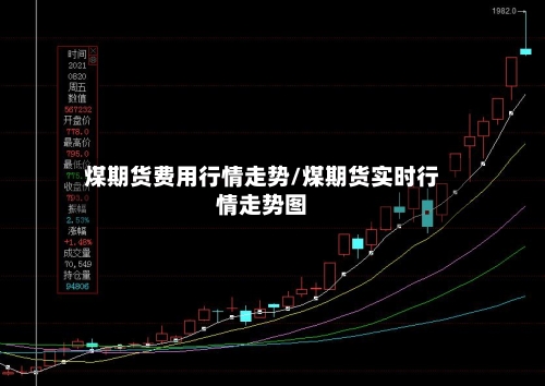 煤期货费用行情走势/煤期货实时行情走势图-第2张图片