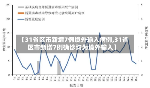 【31省区市新增7例境外输入病例,31省区市新增7例确诊均为境外输入】-第2张图片