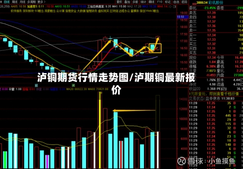 泸铜期货行情走势图/泸期铜最新报价-第2张图片