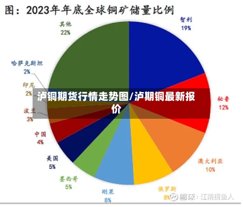 泸铜期货行情走势图/泸期铜最新报价-第1张图片