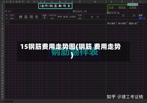 15钢筋费用走势图(钢筋 费用走势)-第1张图片