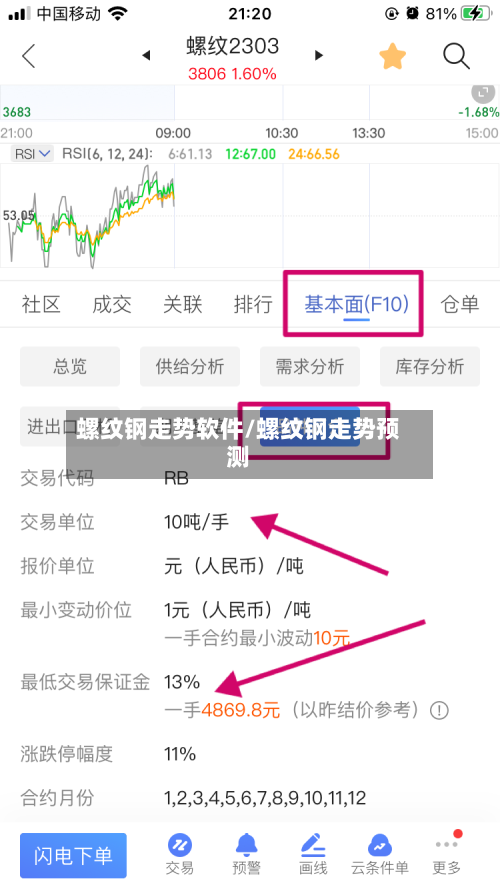 螺纹钢走势软件/螺纹钢走势预测-第1张图片