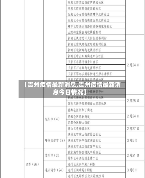 【贵州疫情最新消息,贵州疫情最新消息今日情况】-第1张图片
