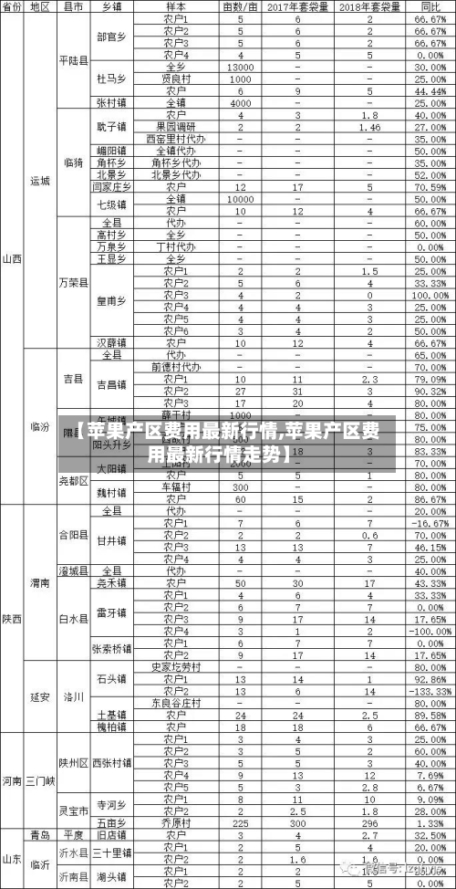 【苹果产区费用最新行情,苹果产区费用最新行情走势】-第2张图片