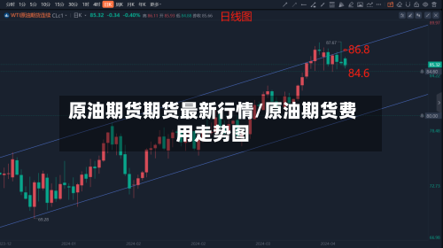 原油期货期货最新行情/原油期货费用走势图-第1张图片