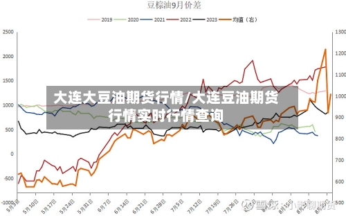 大连大豆油期货行情/大连豆油期货行情实时行情查询-第2张图片