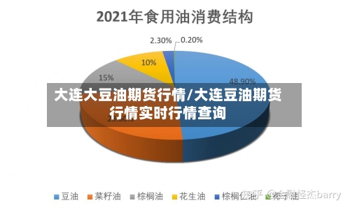大连大豆油期货行情/大连豆油期货行情实时行情查询-第1张图片