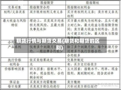 期货行情与期货交易(期货和期货的区别)-第1张图片