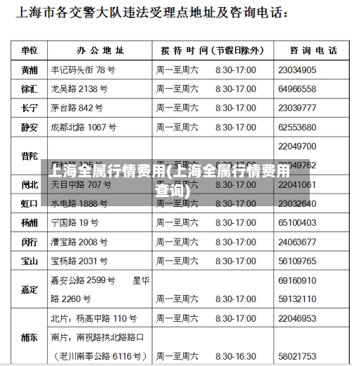 上海全属行情费用(上海全属行情费用查询)-第3张图片
