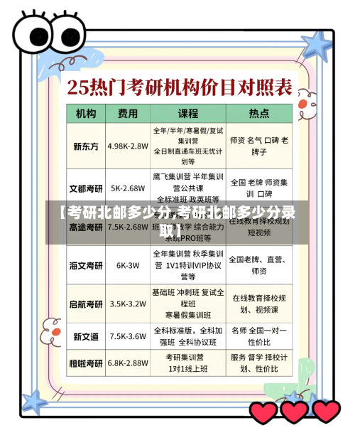 【考研北邮多少分,考研北邮多少分录取】-第1张图片