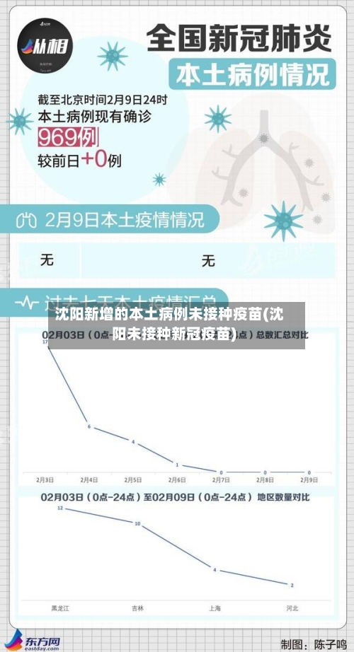 沈阳新增的本土病例未接种疫苗(沈阳未接种新冠疫苗)-第2张图片