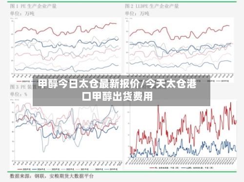 甲醇今日太仓最新报价/今天太仓港口甲醇出货费用-第2张图片
