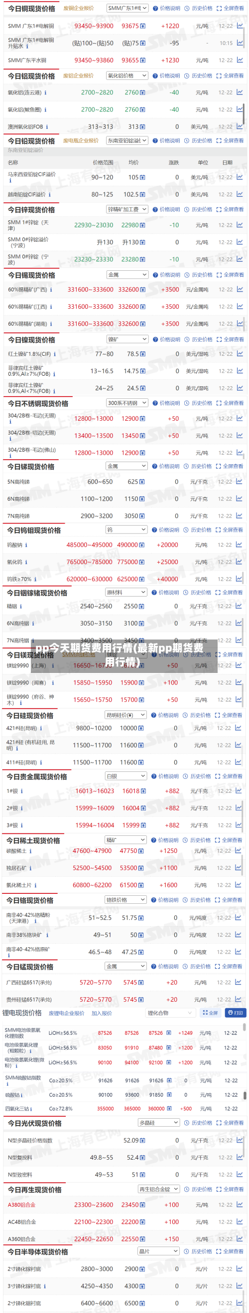 pp今天期货费用行情(最新pp期货费用行情)-第2张图片