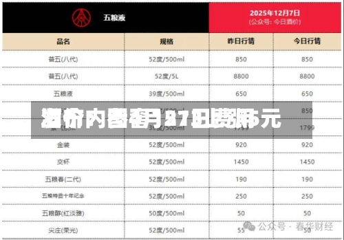 酒价内参4月21日费用发布：国窖1573上涨5元-第2张图片