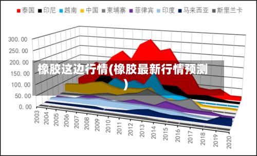 橡胶这边行情(橡胶最新行情预测)-第1张图片