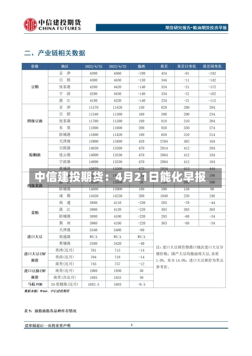 中信建投期货：4月21日能化早报-第2张图片