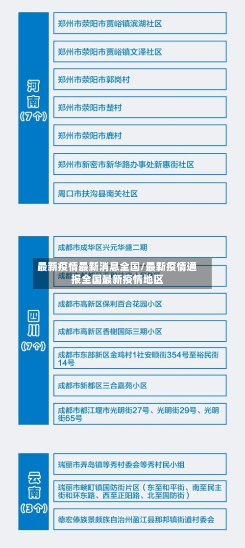 最新疫情最新消息全国/最新疫情通报全国最新疫情地区-第3张图片