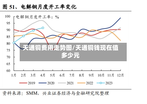 天通铜费用走势图/天通铜钱现在值多少元-第1张图片