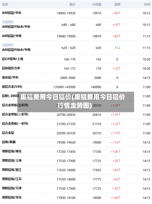 废铝费用今日铝价(废铝费用今日铝价行情走势图)-第1张图片