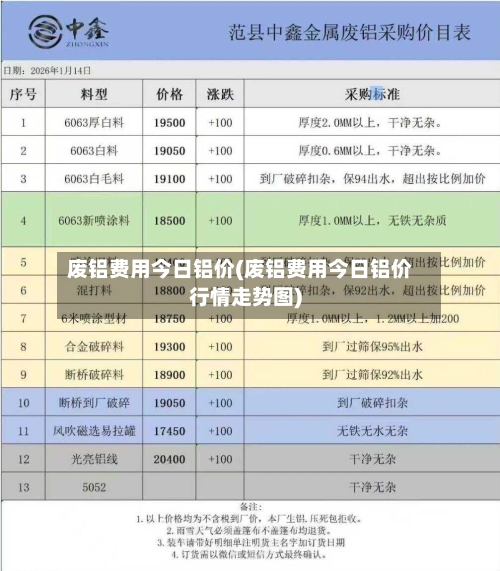 废铝费用今日铝价(废铝费用今日铝价行情走势图)-第2张图片