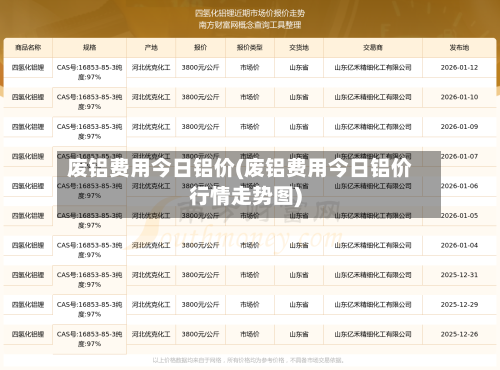 废铝费用今日铝价(废铝费用今日铝价行情走势图)-第3张图片