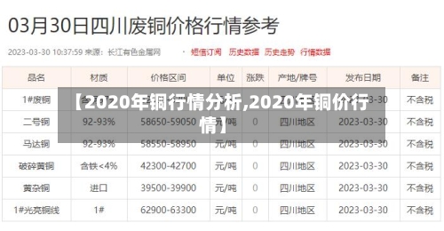 【2020年铜行情分析,2020年铜价行情】-第3张图片