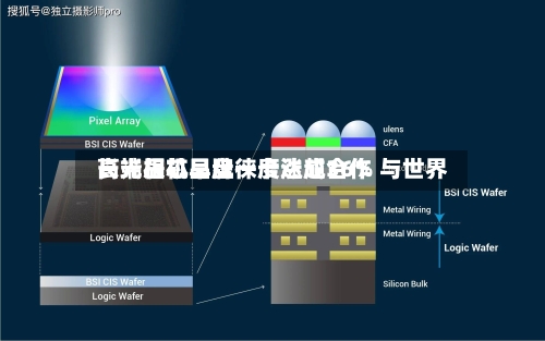 长光辰芯早盘一度涨超36% 与世界高端相机品牌徕卡达成合作-第1张图片