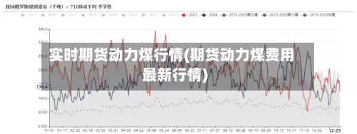 实时期货动力煤行情(期货动力煤费用最新行情)-第1张图片