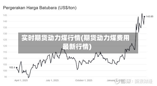 实时期货动力煤行情(期货动力煤费用最新行情)-第2张图片