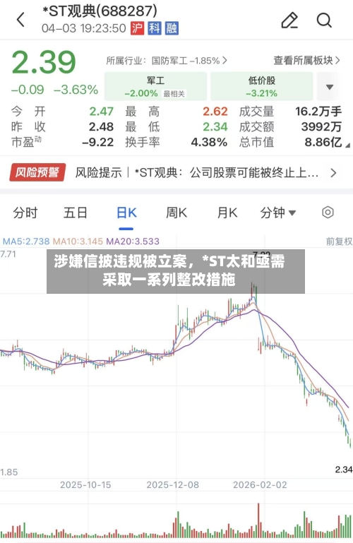 涉嫌信披违规被立案	，*ST太和亟需采取一系列整改措施-第2张图片