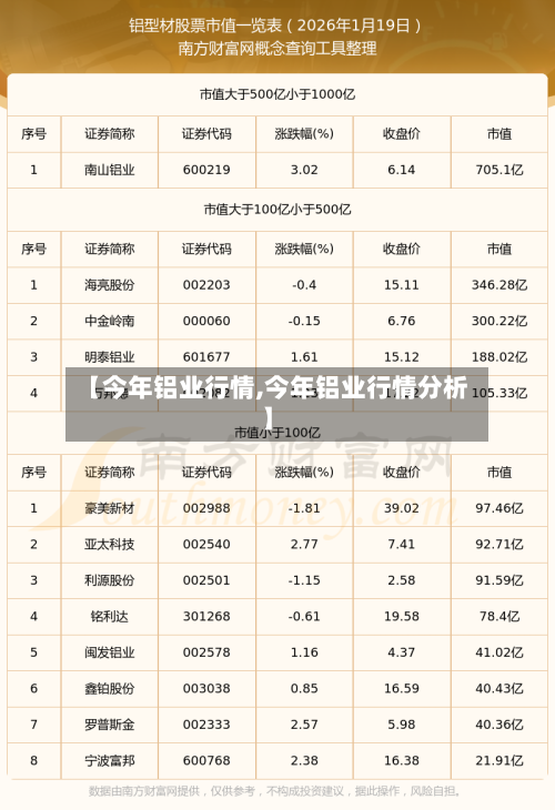 【今年铝业行情,今年铝业行情分析】-第2张图片