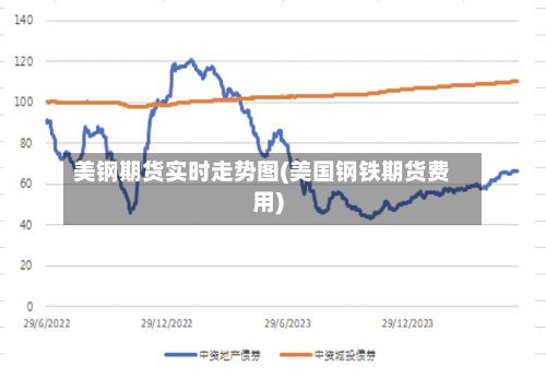 美钢期货实时走势图(美国钢铁期货费用)-第3张图片